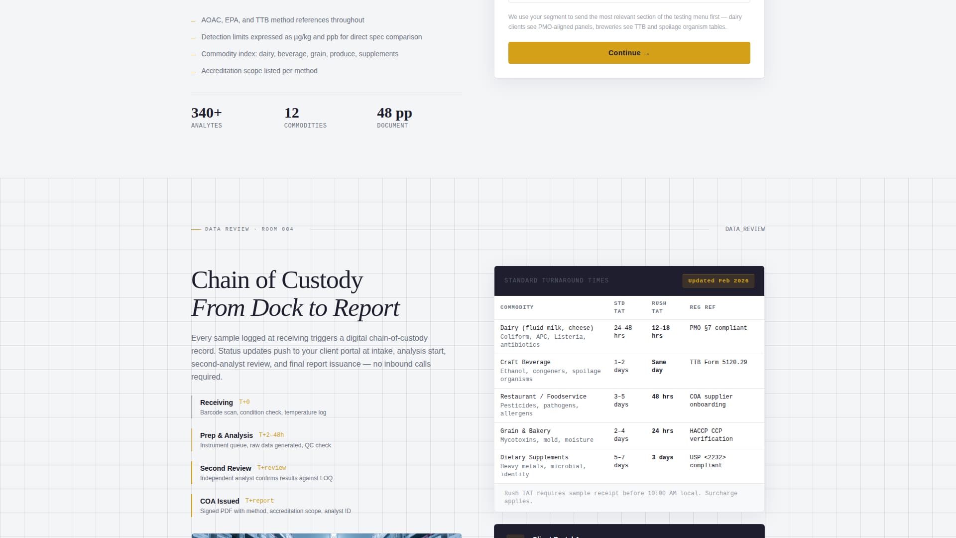 Food & Beverage Manufacturing Professional Website Template