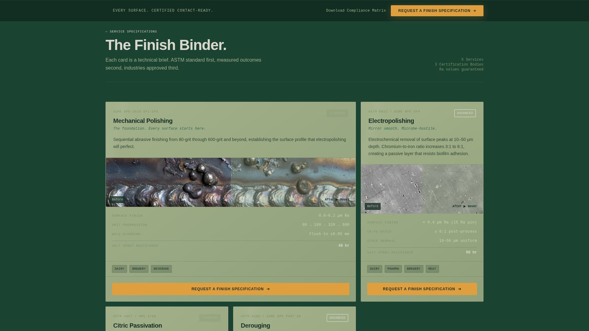 Anodize — Advanced Surface Finishing Landing Page Template