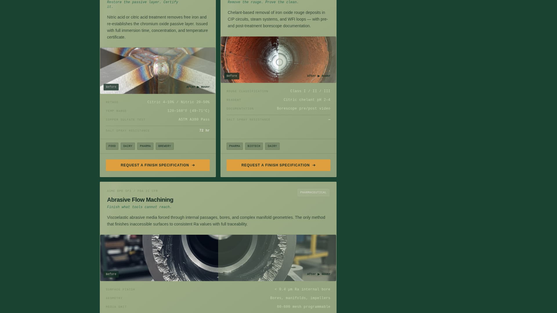 Anodize — Advanced Surface Finishing Landing Page Template