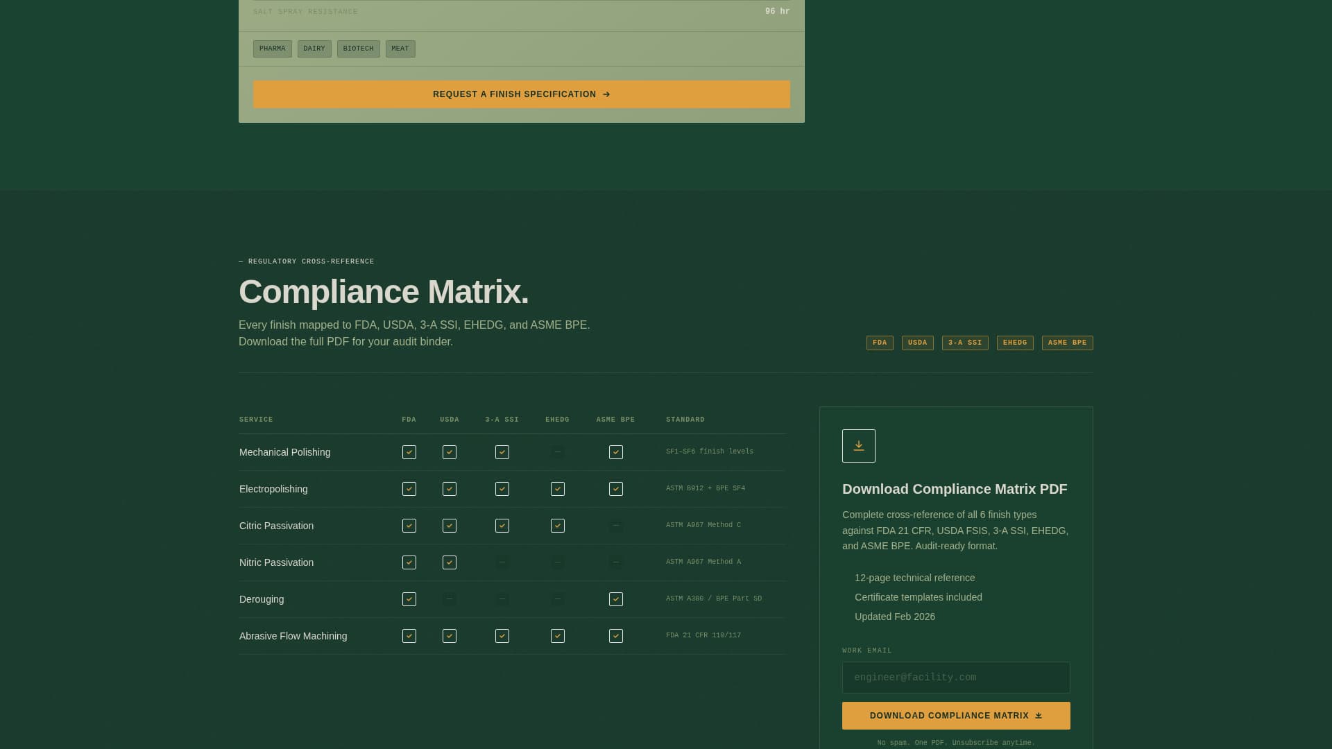 Anodize — Advanced Surface Finishing Landing Page Template