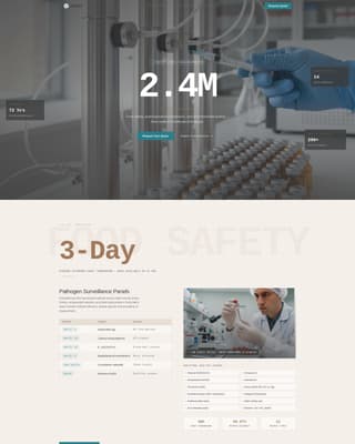 Quality & Testing Lab Professional Website Template