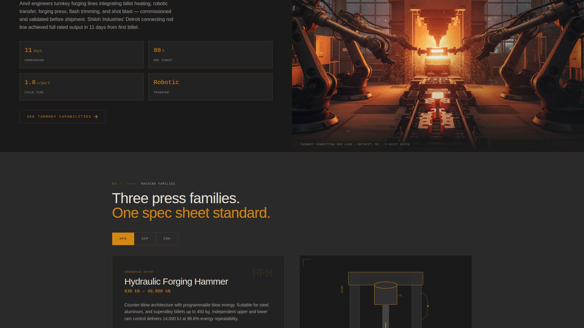 Premium Manufacturing Processes Professional Website Template