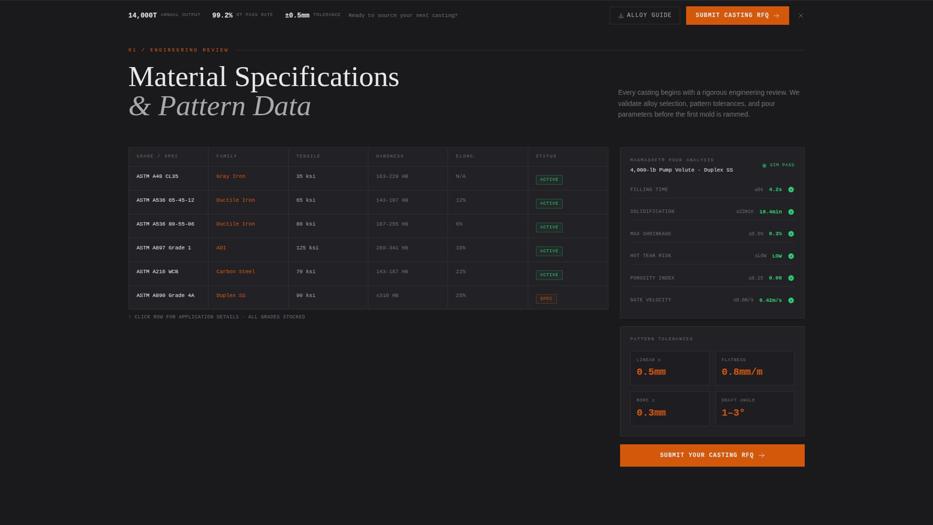Specialist Metal & Steel Fabrication Professional Website Template