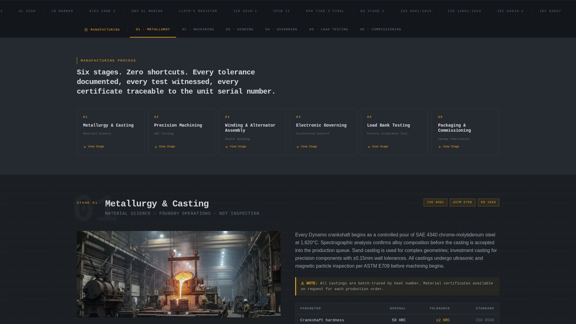 Component & Equipment Manufacturing Professional Website Template
