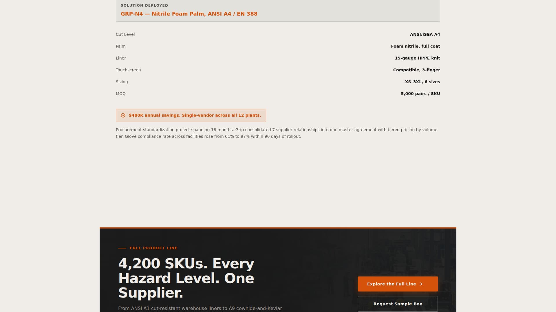 Safety & PPE Manufacturing Specialist Directory Website Template