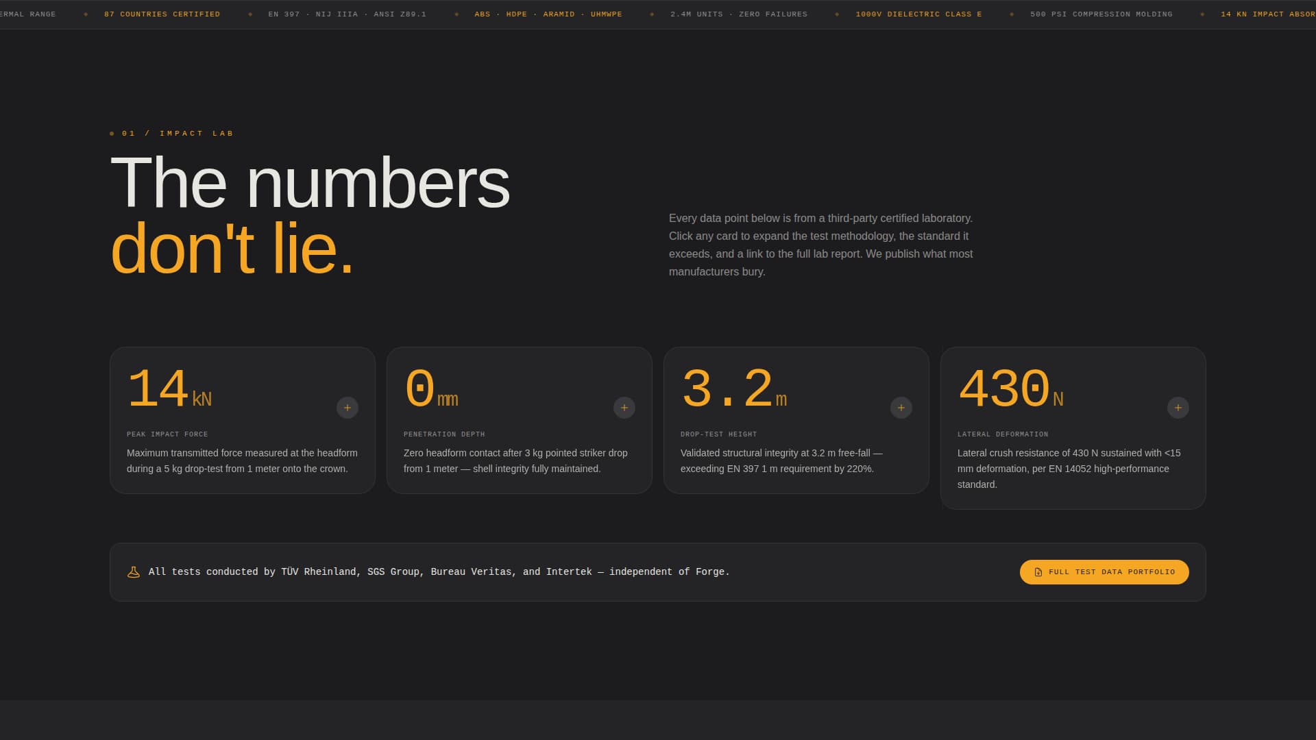Safety & PPE Manufacturing Professional Website Template