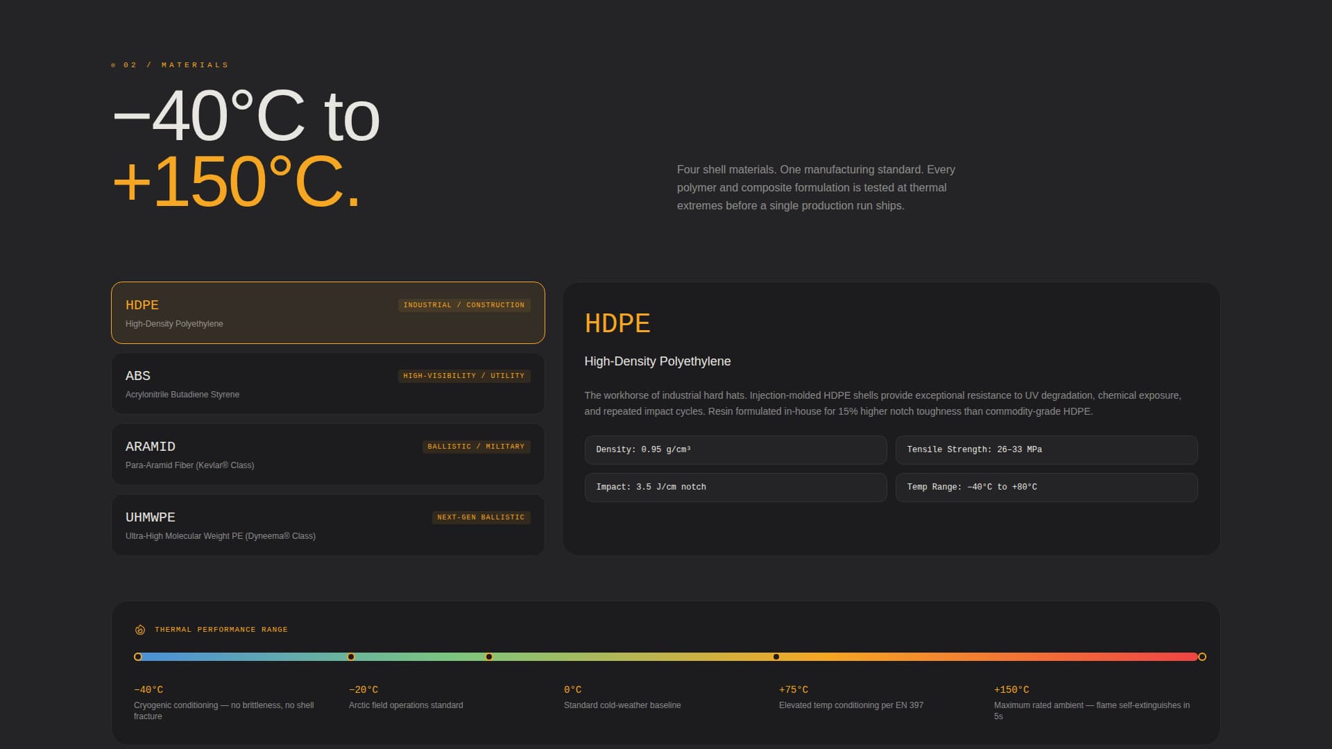 Safety & PPE Manufacturing Professional Website Template