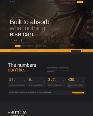 Safety & PPE Manufacturing Professional Website Template