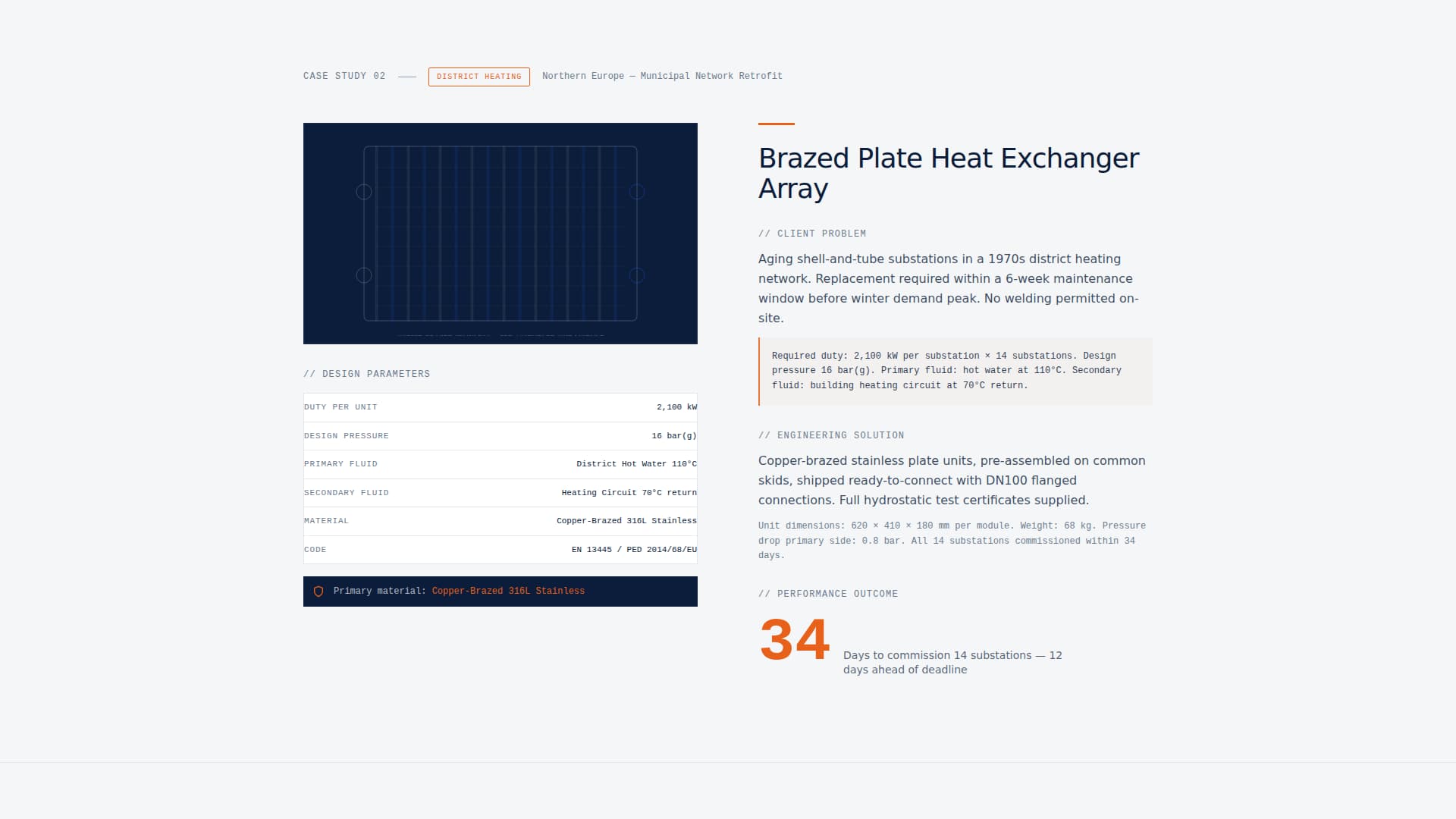 Component & Equipment Manufacturing Maintenance Website Template