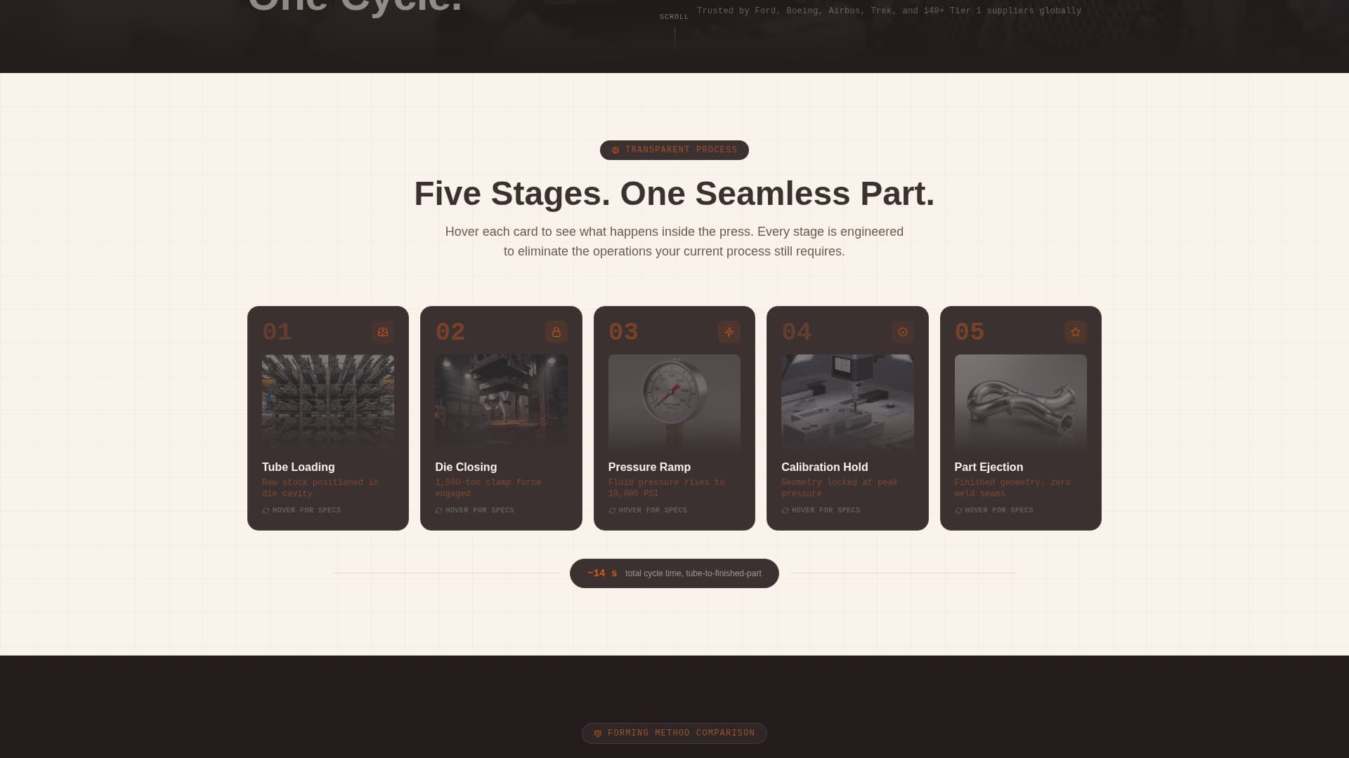 Manufacturing Processes Professional Website Template
