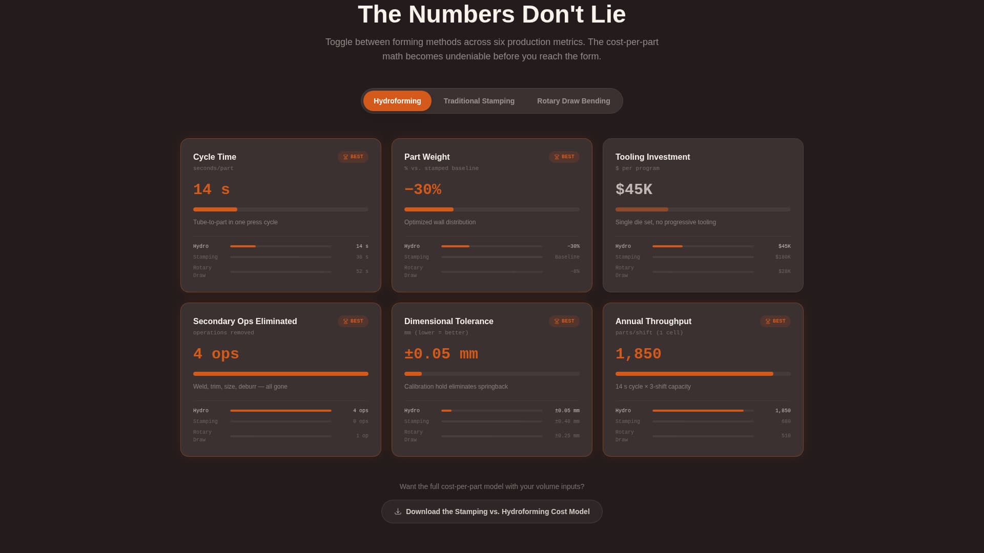 Manufacturing Processes Professional Website Template