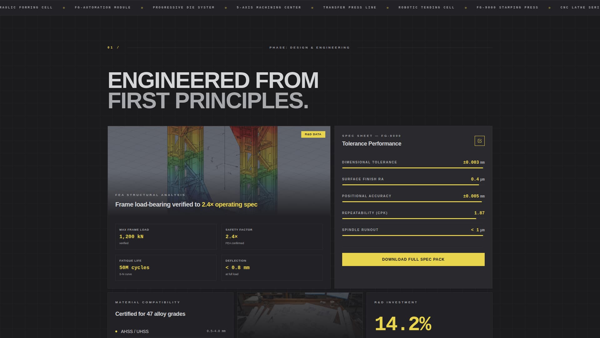 Industrial Equipment & Machinery Directory Website Template