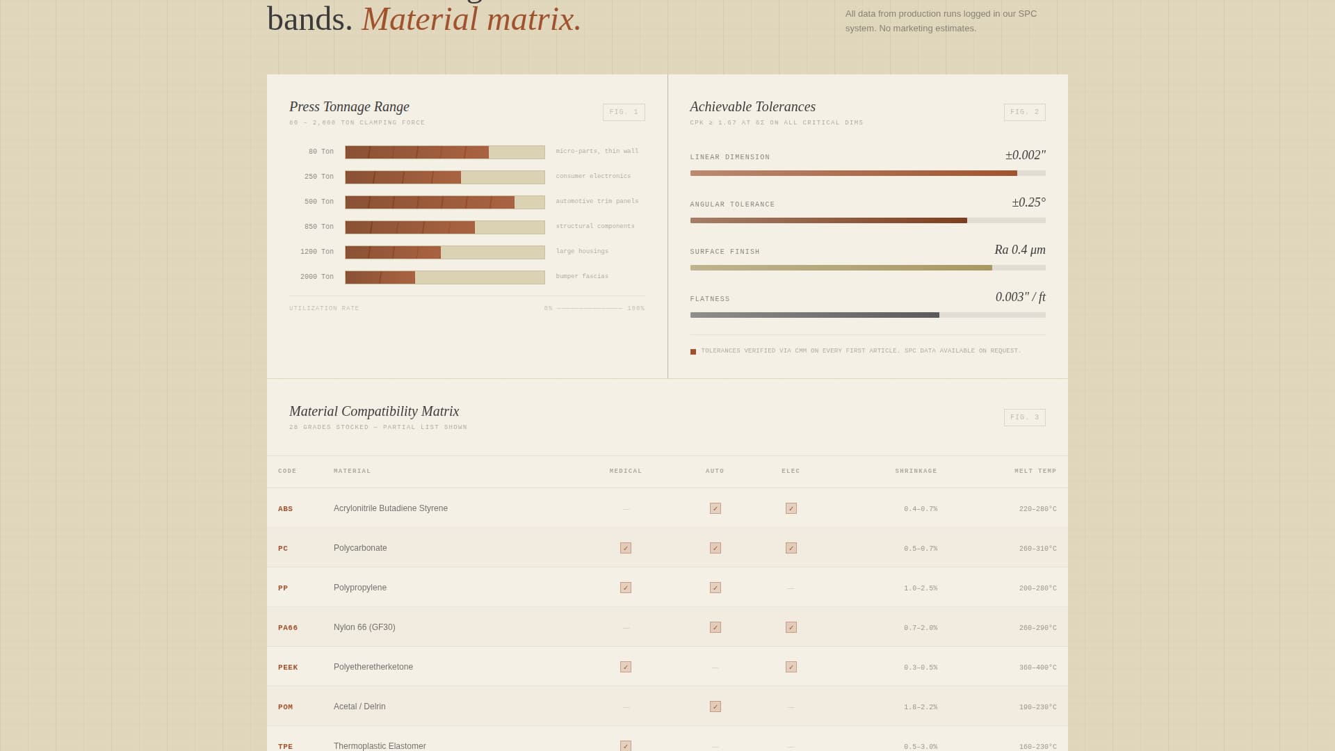 Plastics & Injection Molding Portfolio Website Template