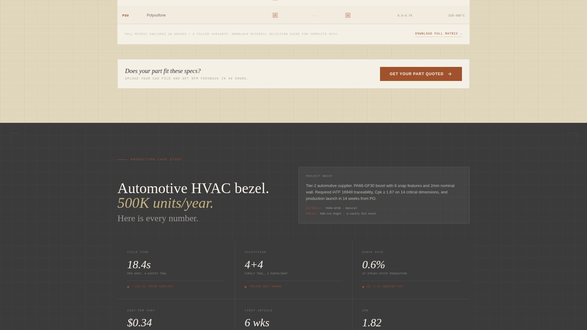 Plastics & Injection Molding Portfolio Website Template