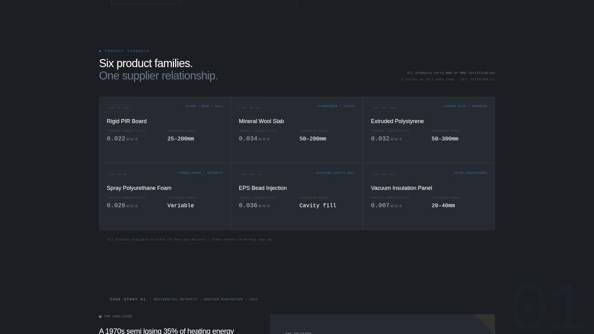 Construction Materials & Supply Portfolio Website Template