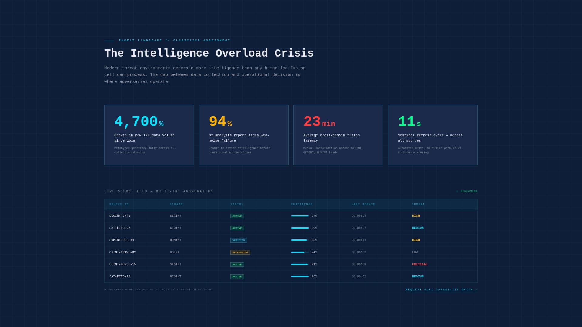 Defense Contractor & Military Professional Website Template