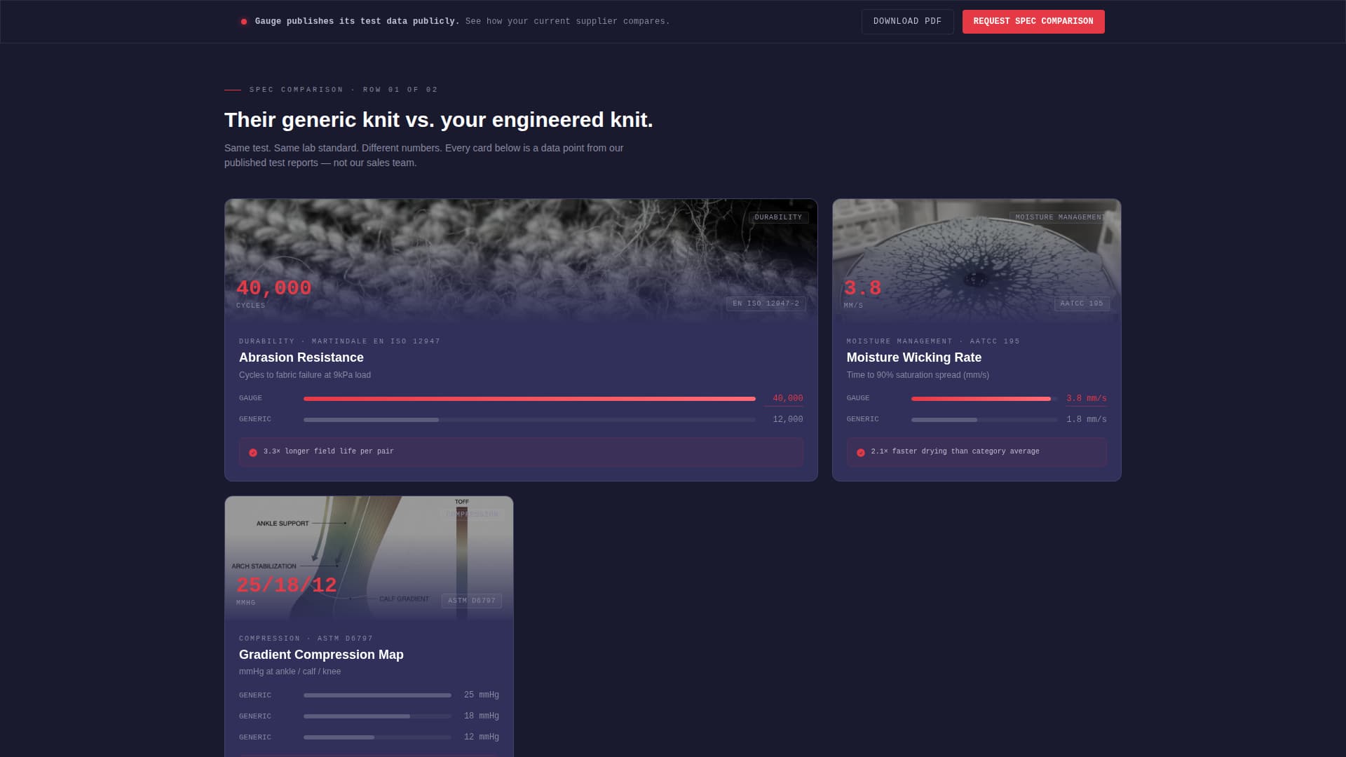Textile & Garment Factory Professional Website Template