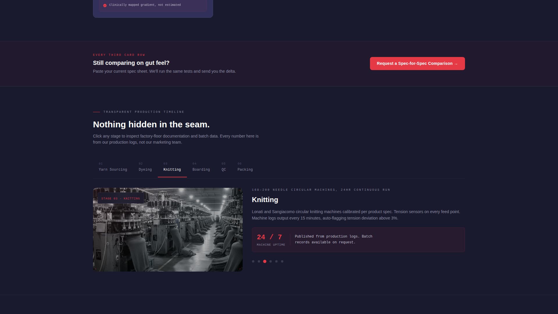 Textile & Garment Factory Professional Website Template