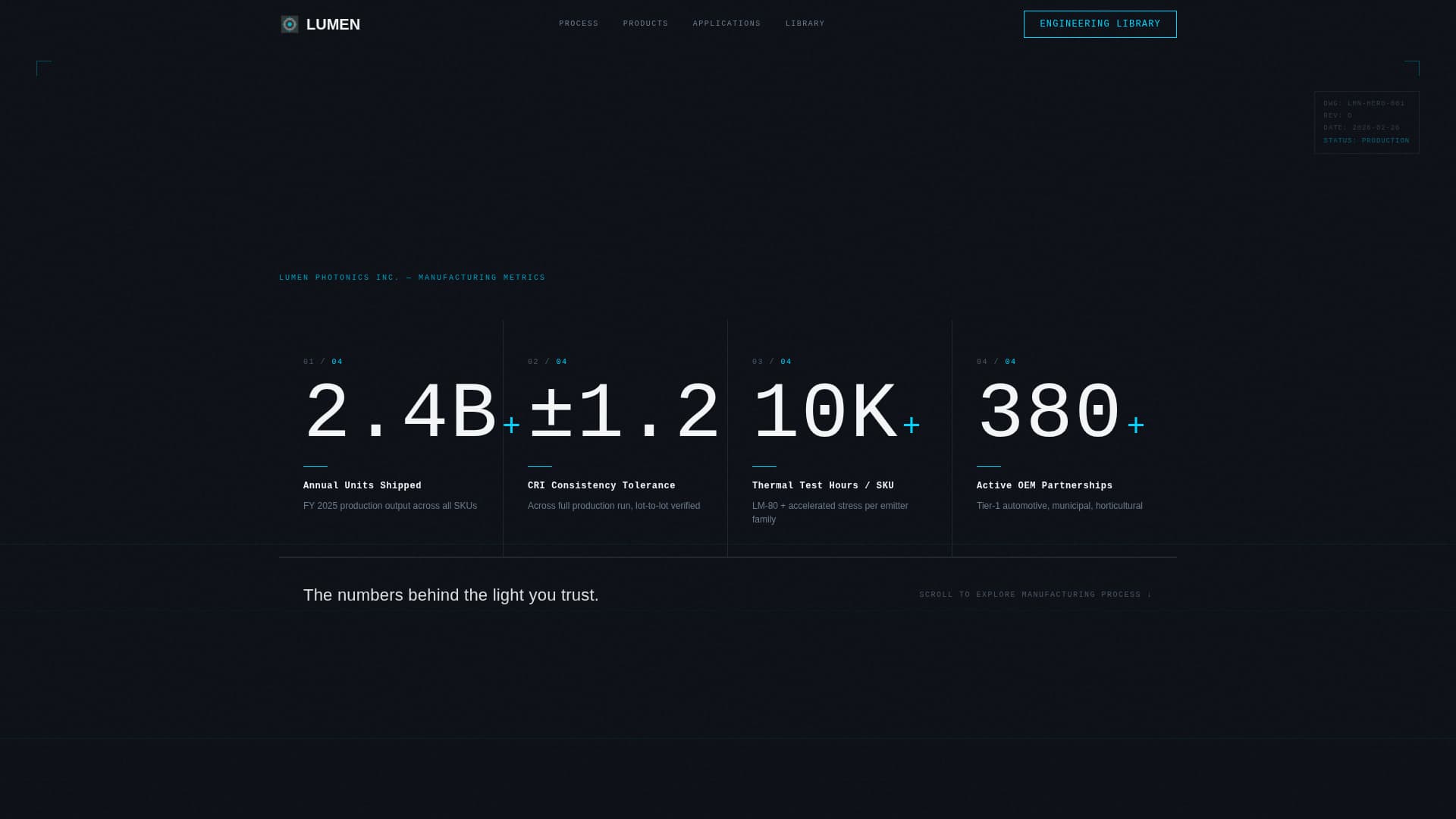 Electronics Manufacturing Professional Website Template