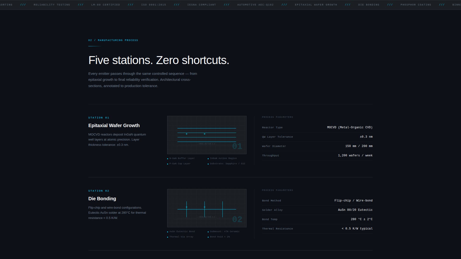 Electronics Manufacturing Professional Website Template
