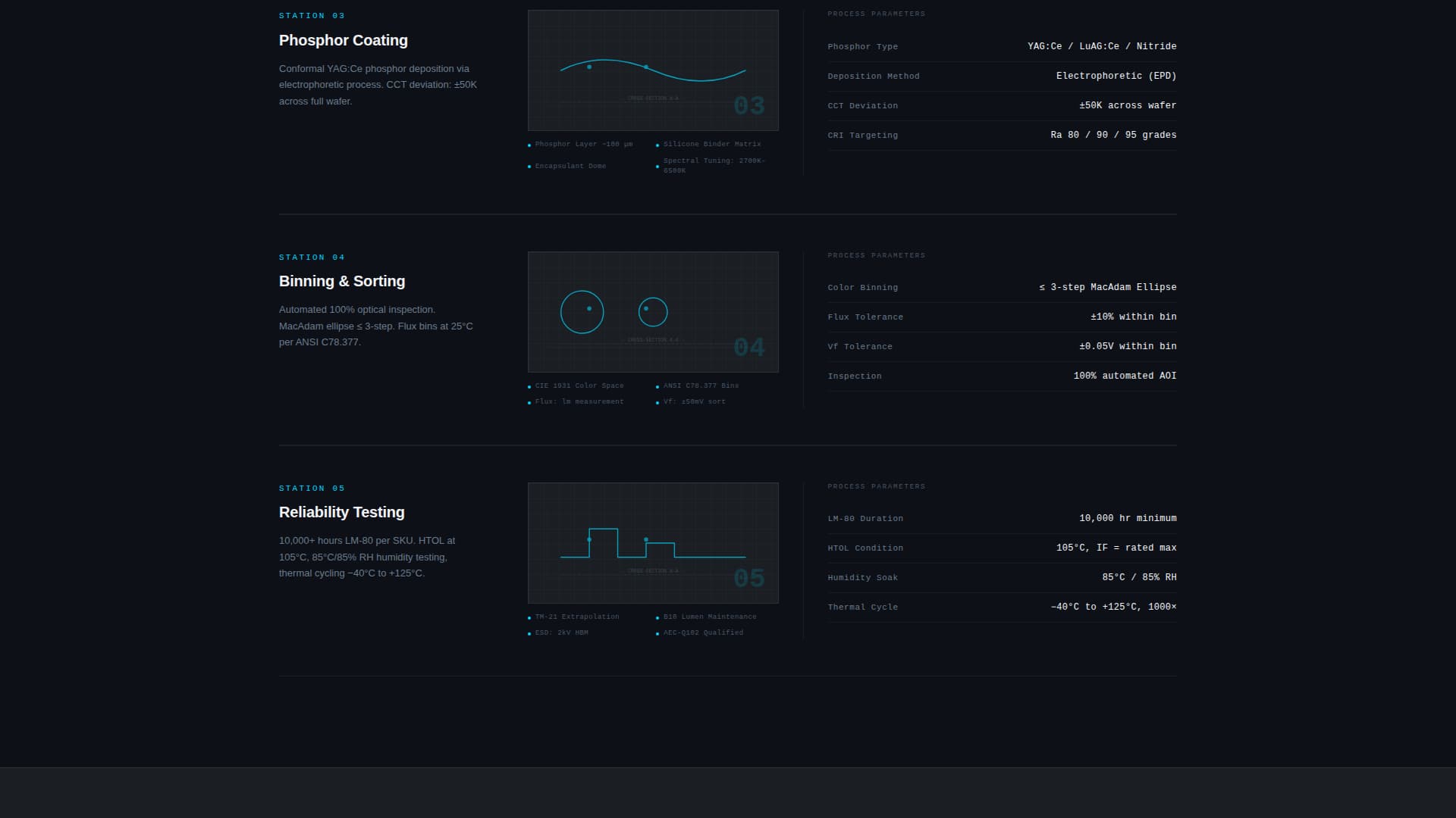 Electronics Manufacturing Professional Website Template