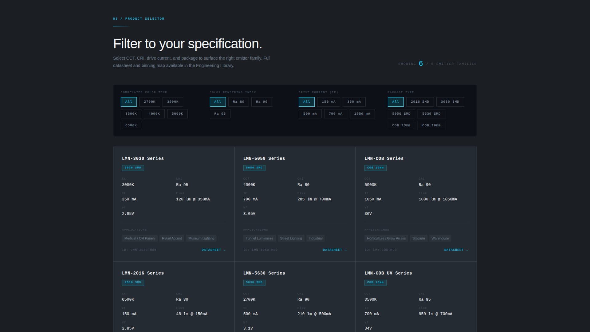 Electronics Manufacturing Professional Website Template