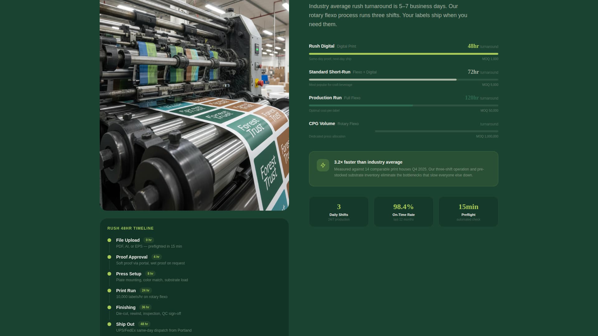 Printing & Packaging Professional Website Template