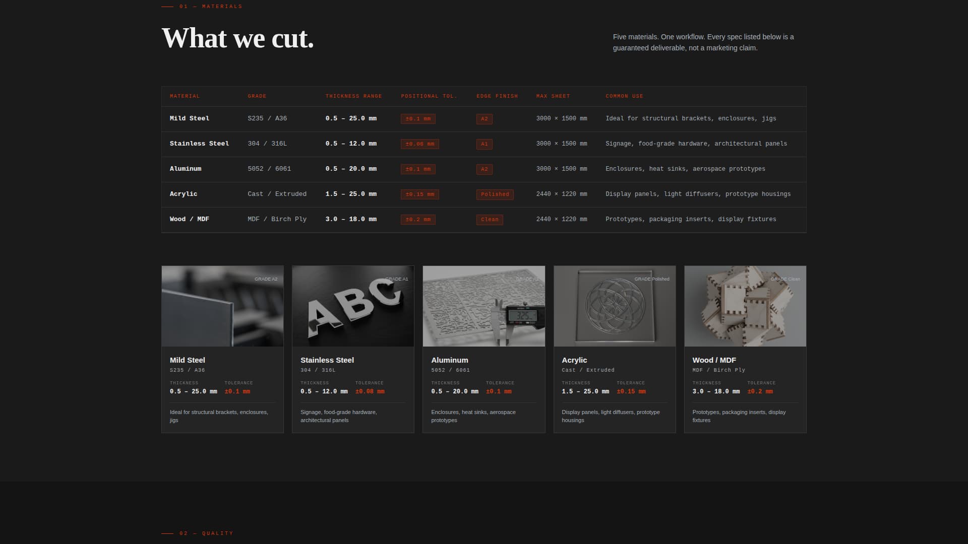 Manufacturing Processes Portfolio Website Template