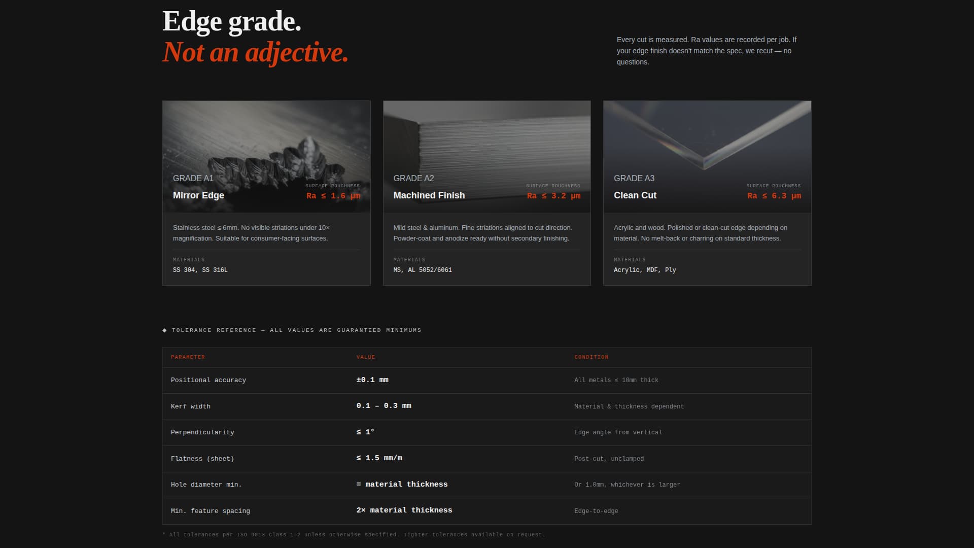 Manufacturing Processes Portfolio Website Template