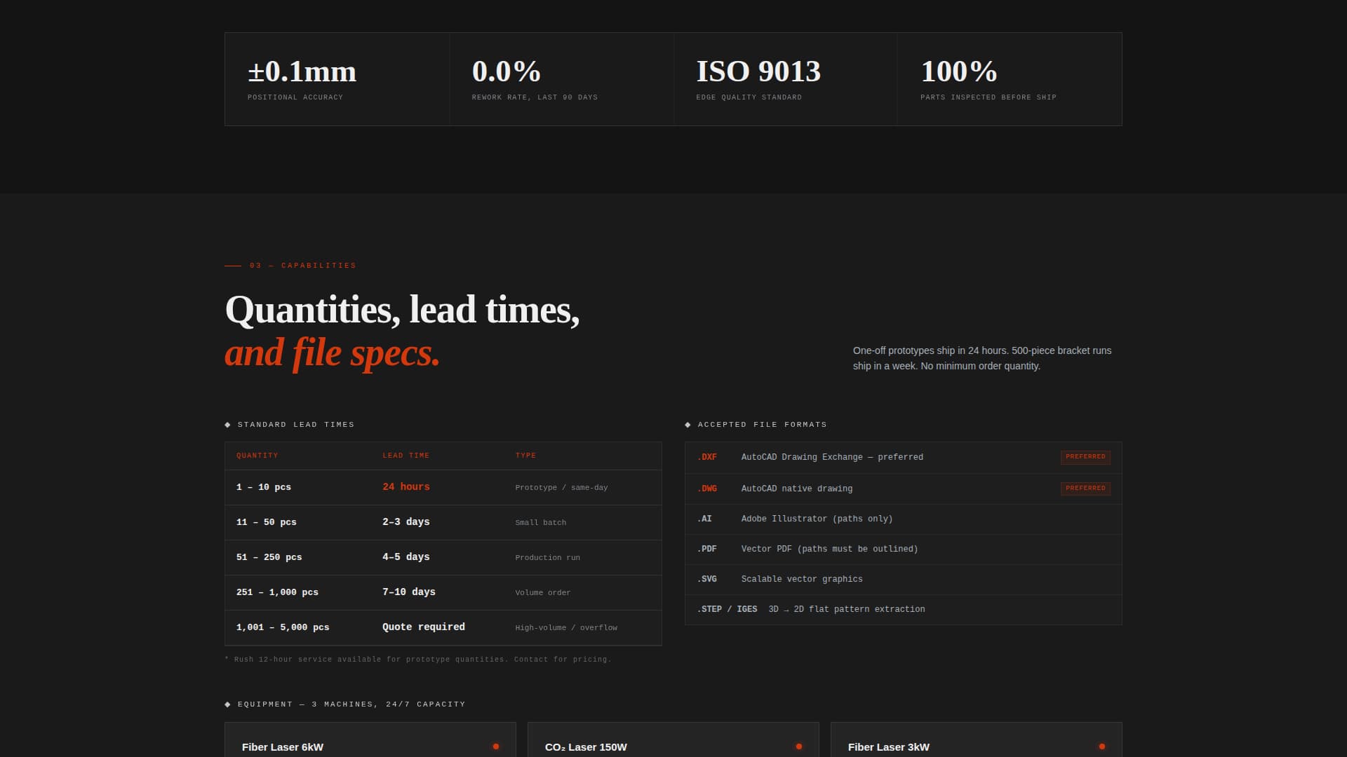 Manufacturing Processes Portfolio Website Template