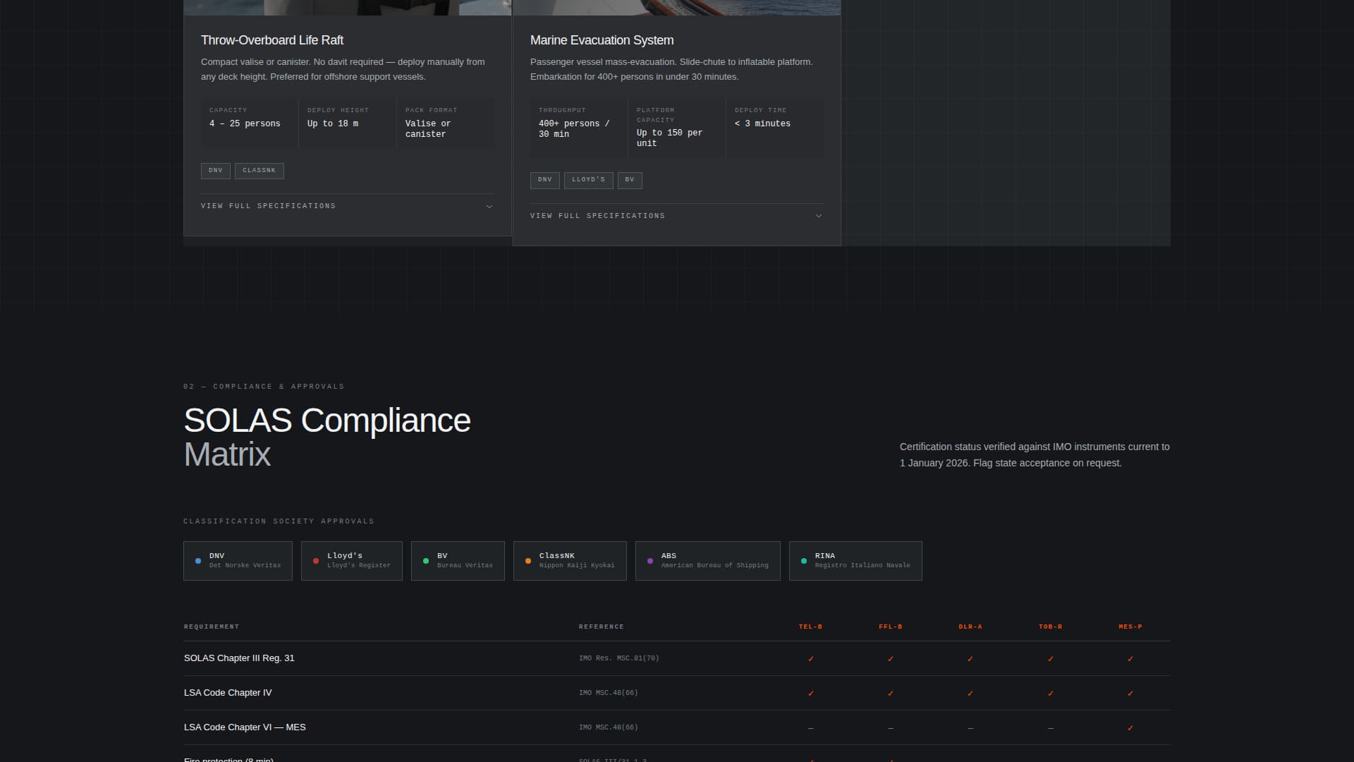 Marine Equipment & Supply Professional Website Template