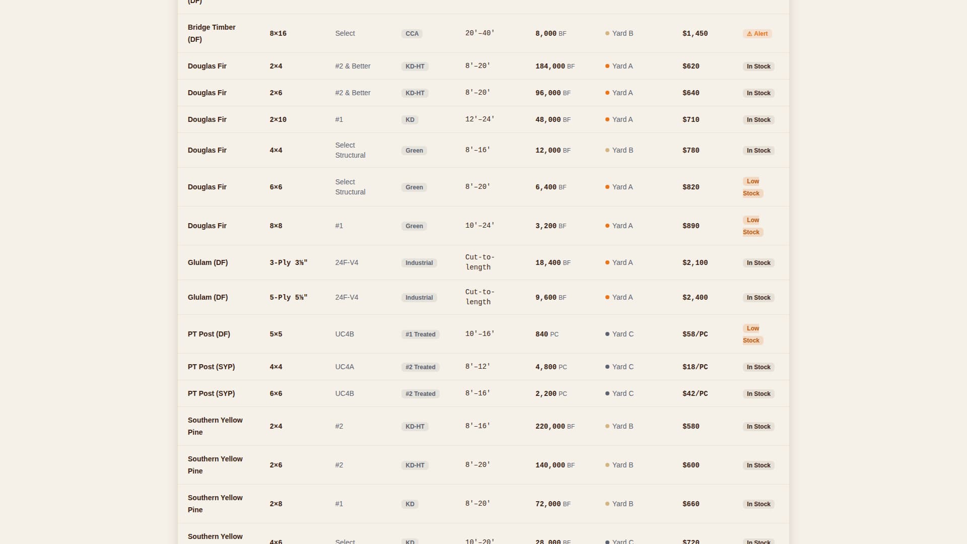 Construction Materials & Supply Professional Website Template