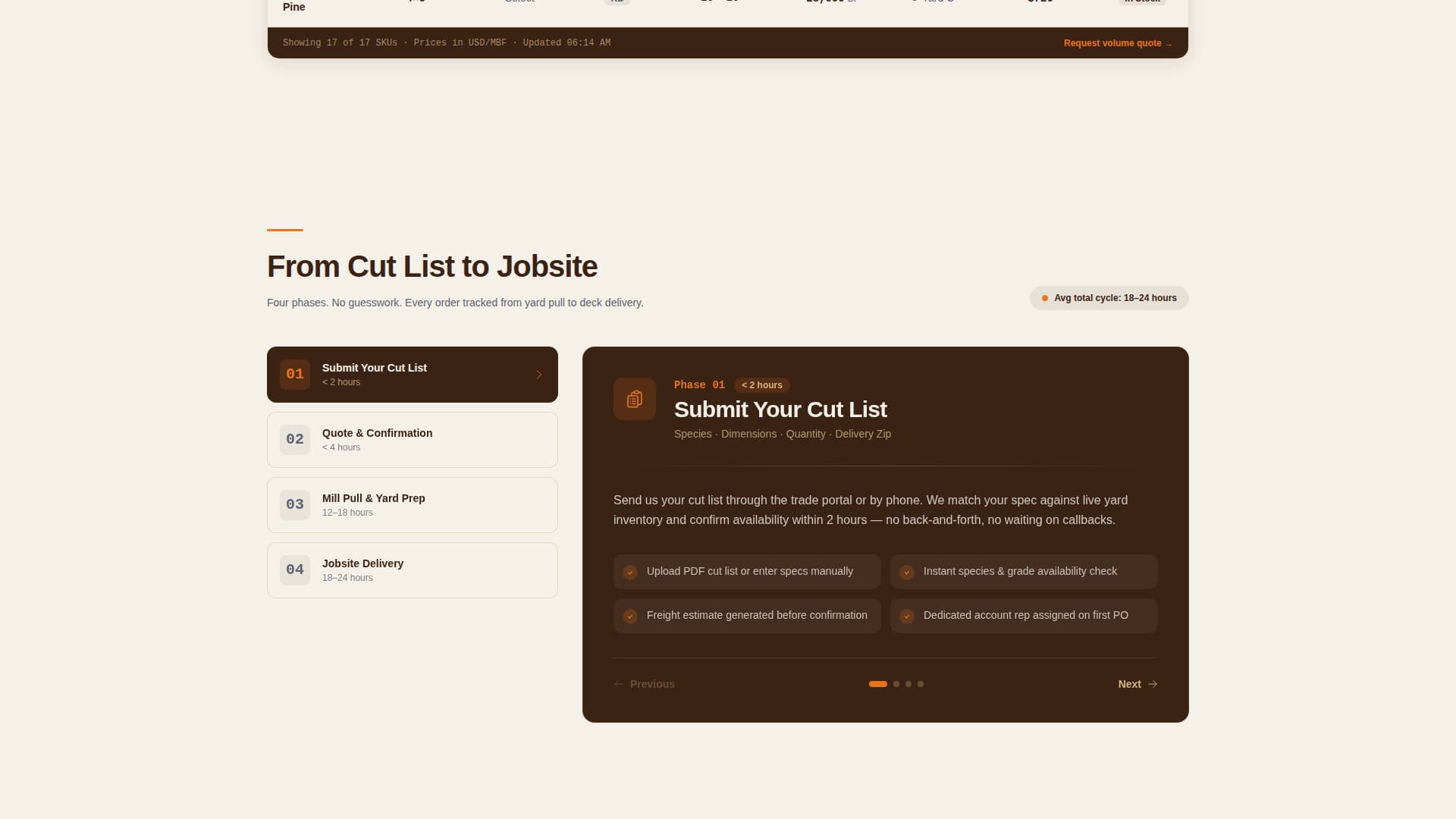 Construction Materials & Supply Professional Website Template