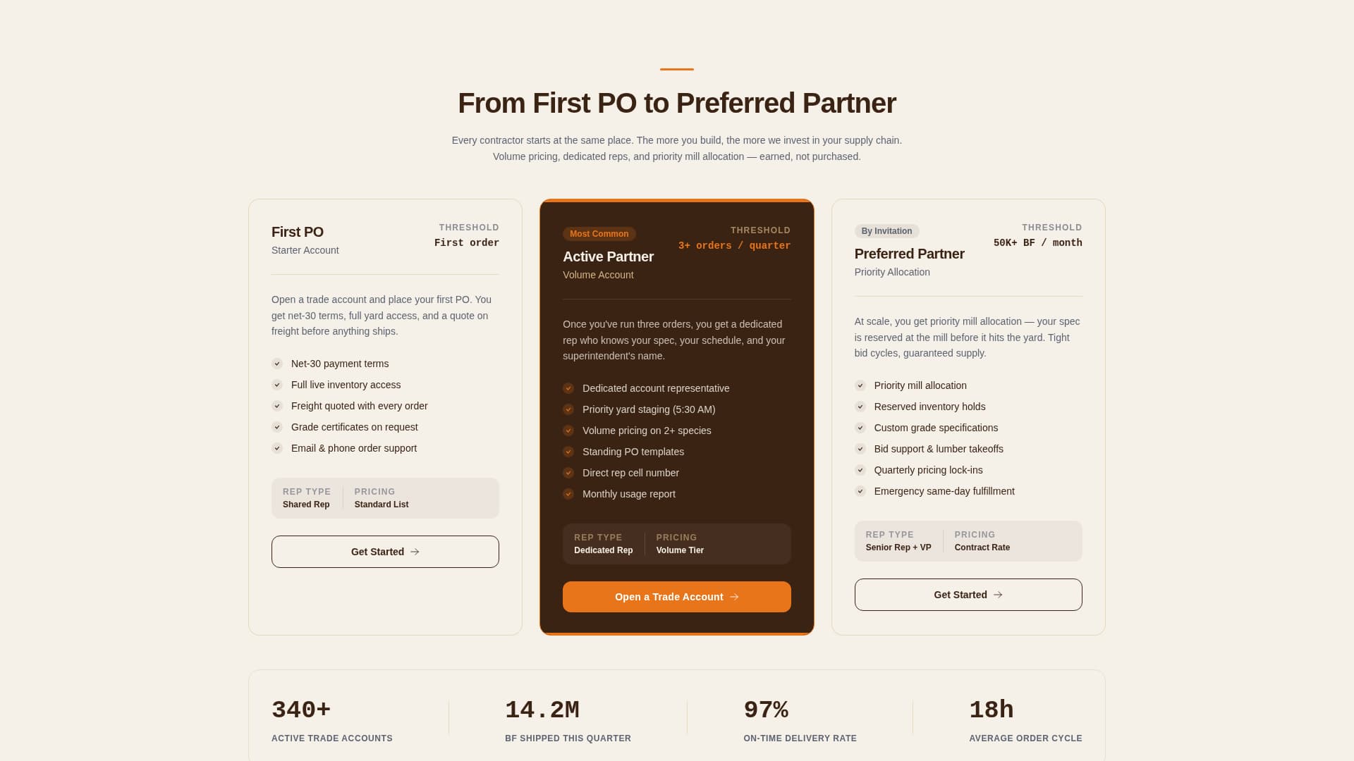 Construction Materials & Supply Professional Website Template