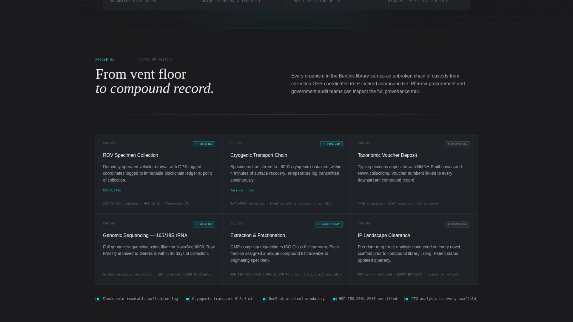 Marine Biotechnology Laboratory Website Template
