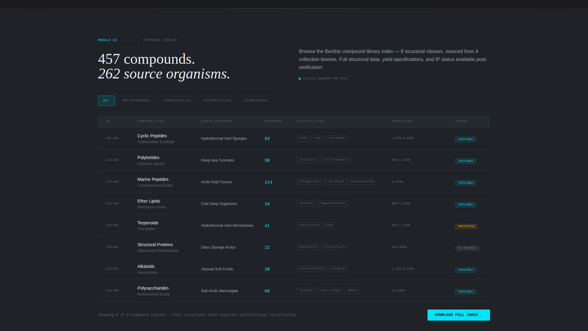 Marine Biotechnology Laboratory Website Template