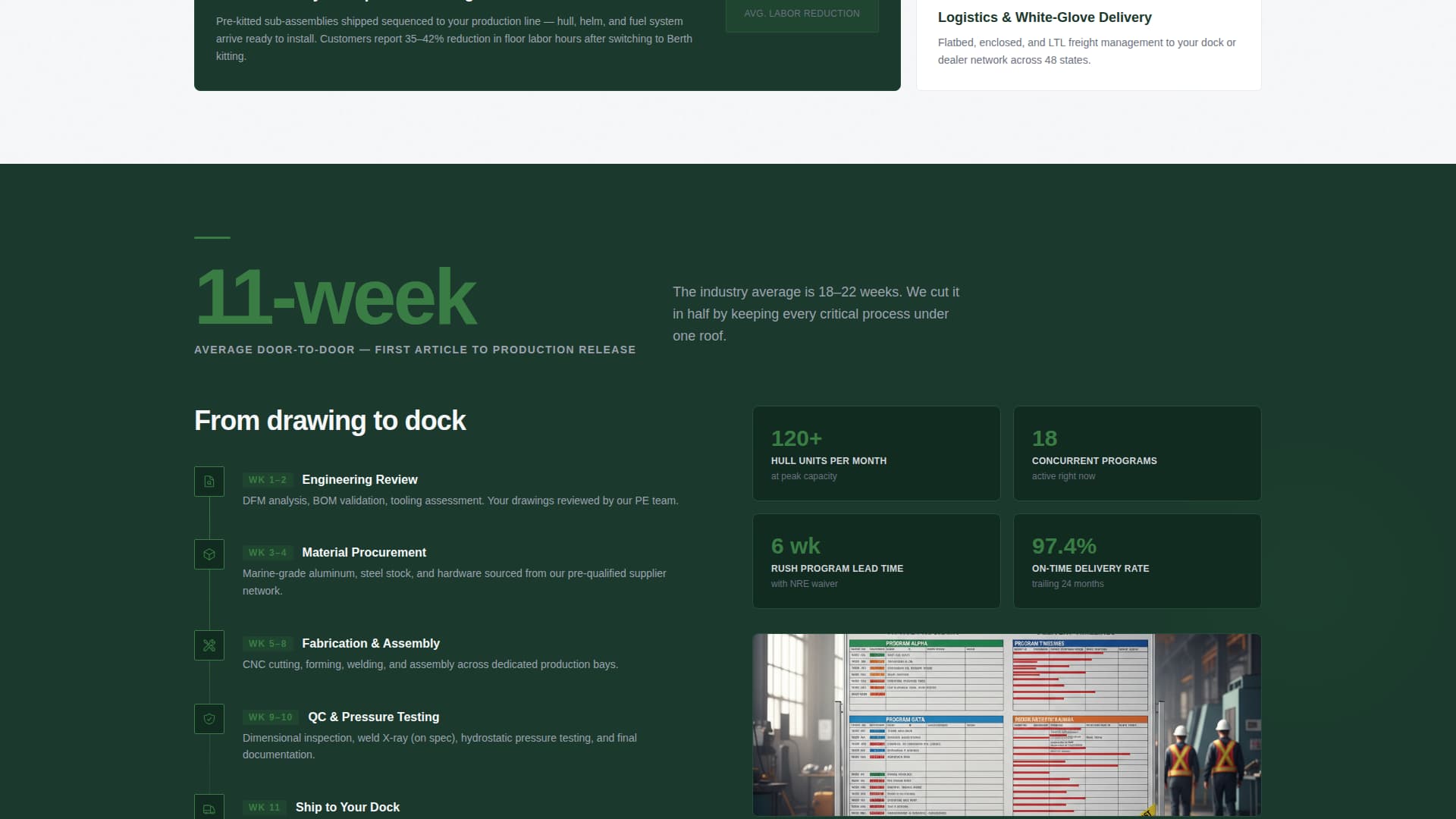Marine Manufacturing Booking Website Template