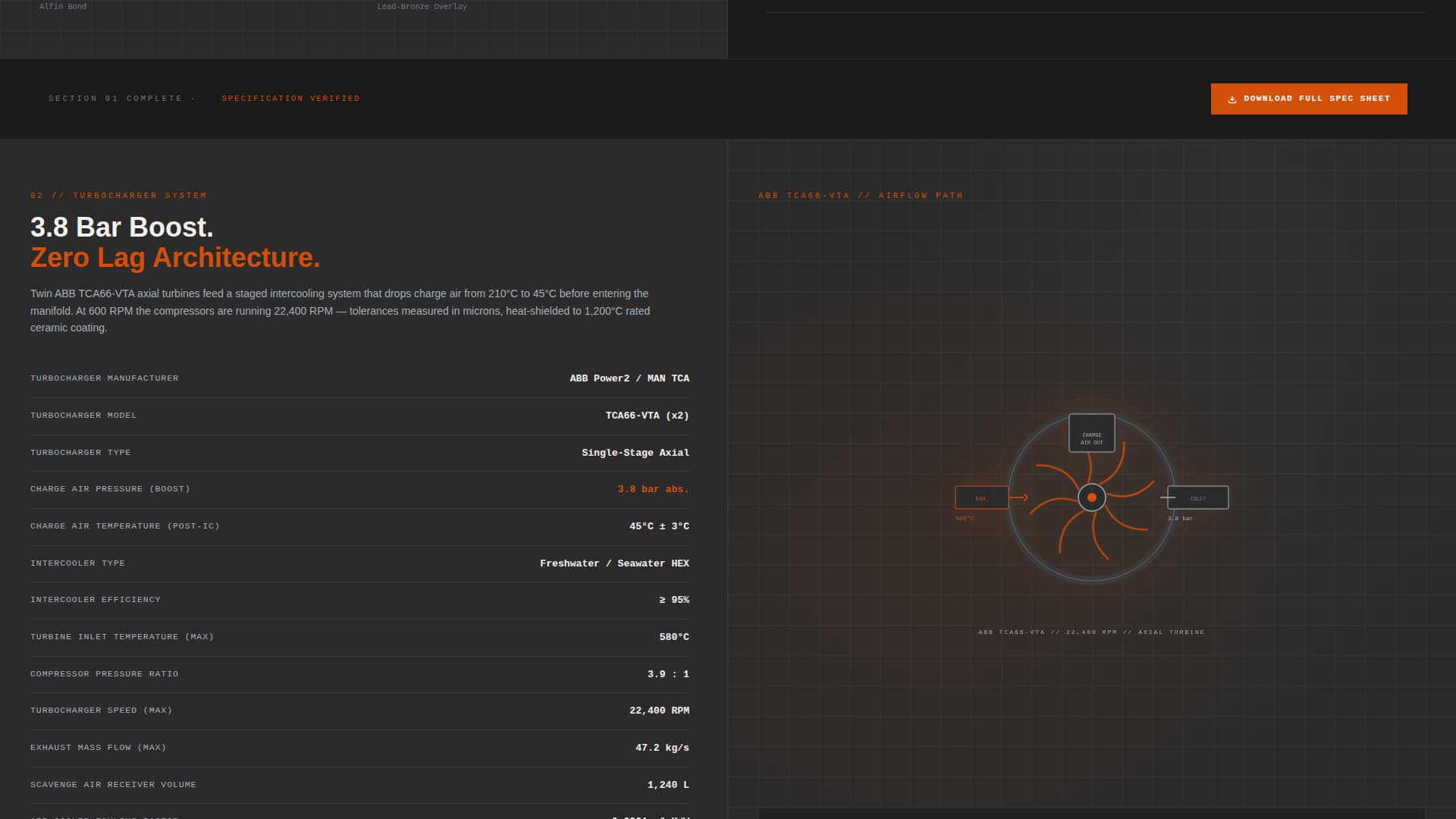 Marine Equipment & Supply Specialist Professional Website Template