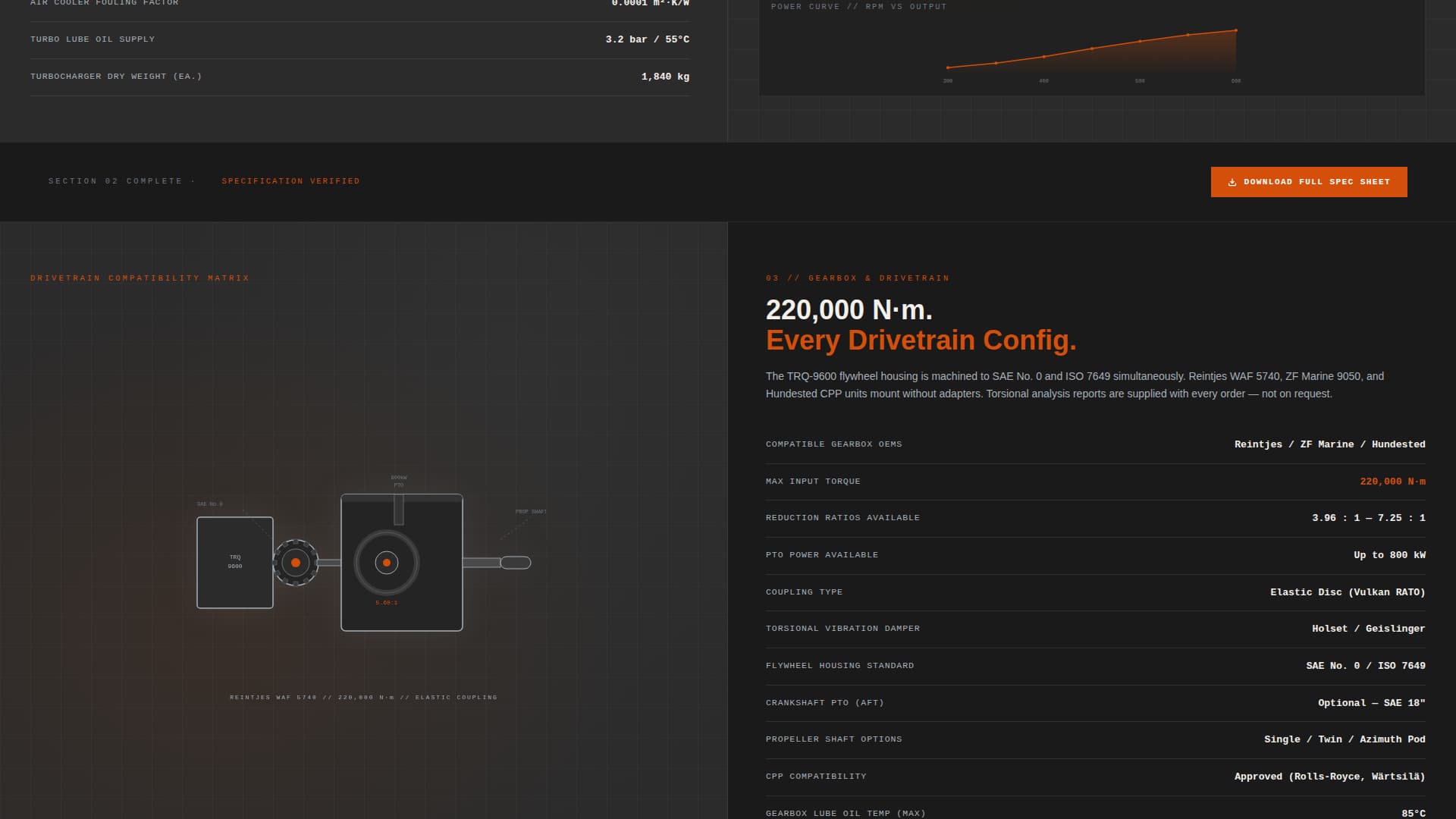 Marine Equipment & Supply Specialist Professional Website Template