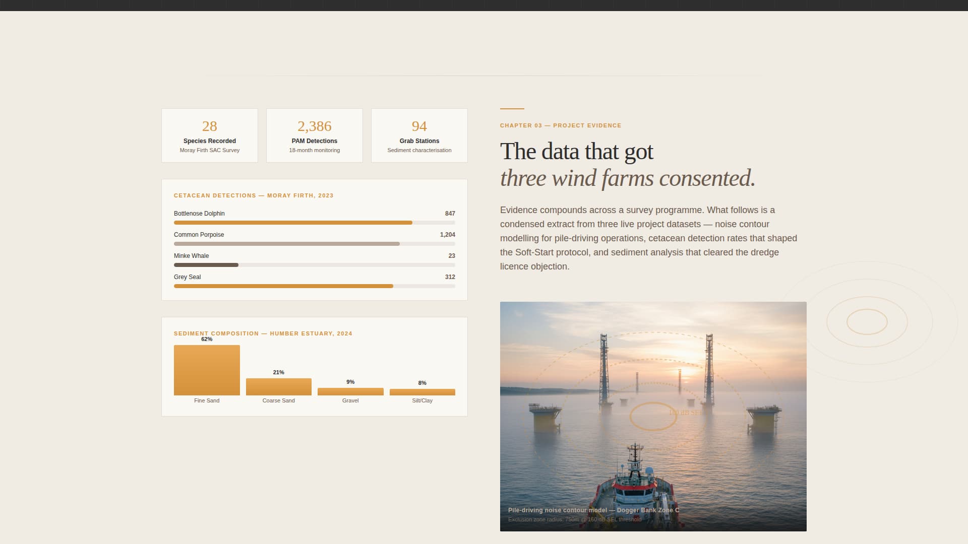 Marine Environmental Consulting Website Template