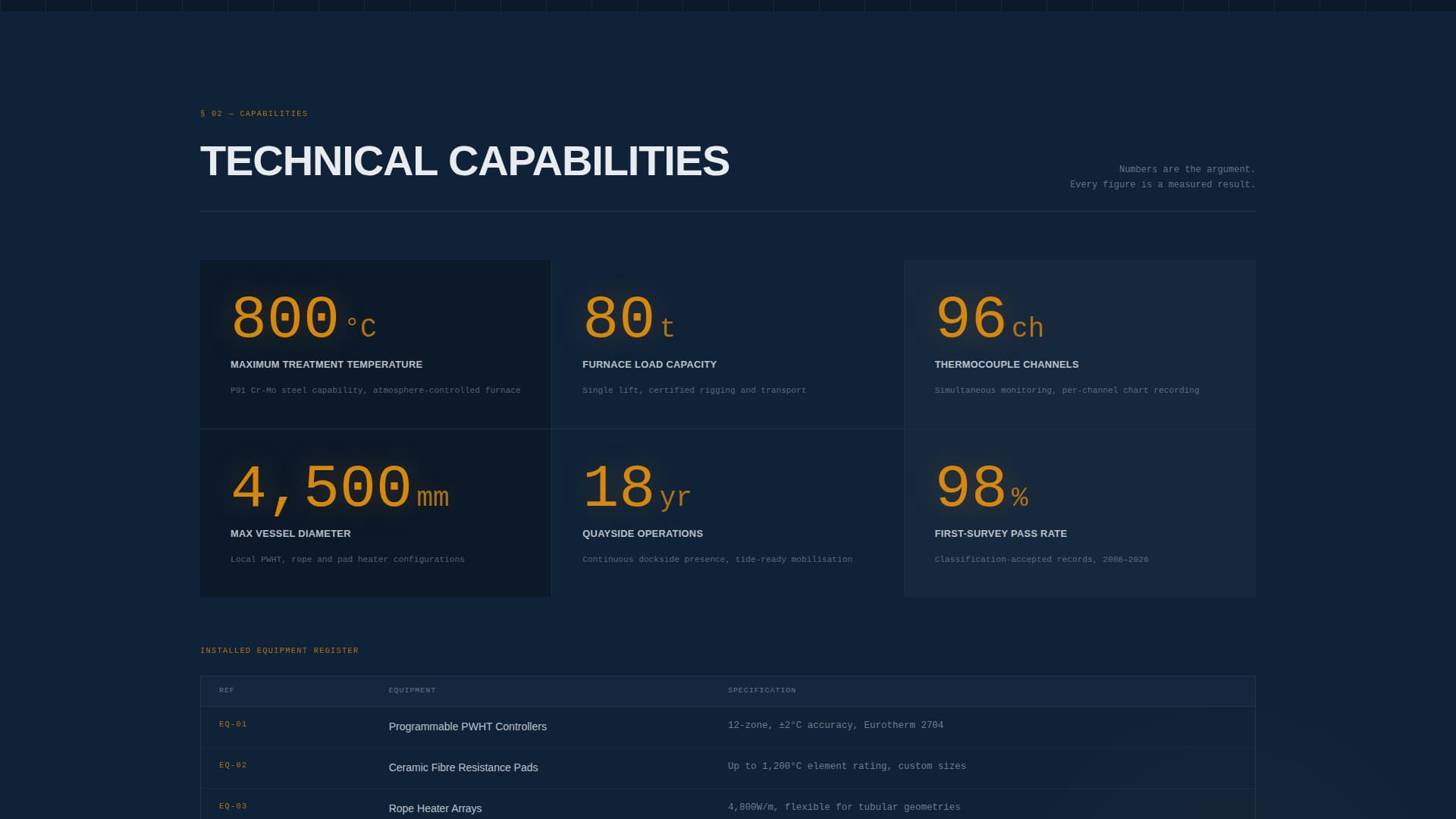 Marine Manufacturing Privacy Policy Website Template