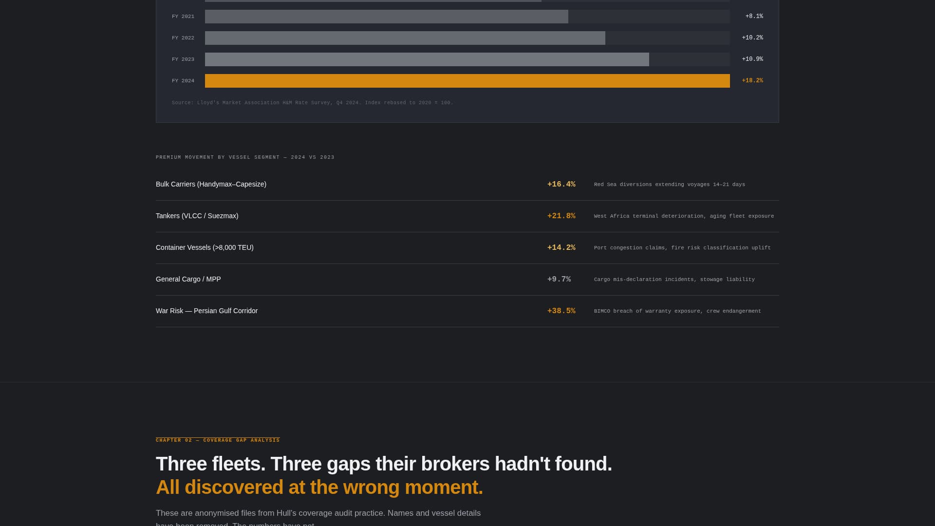 Marine Insurance Broker Website Template