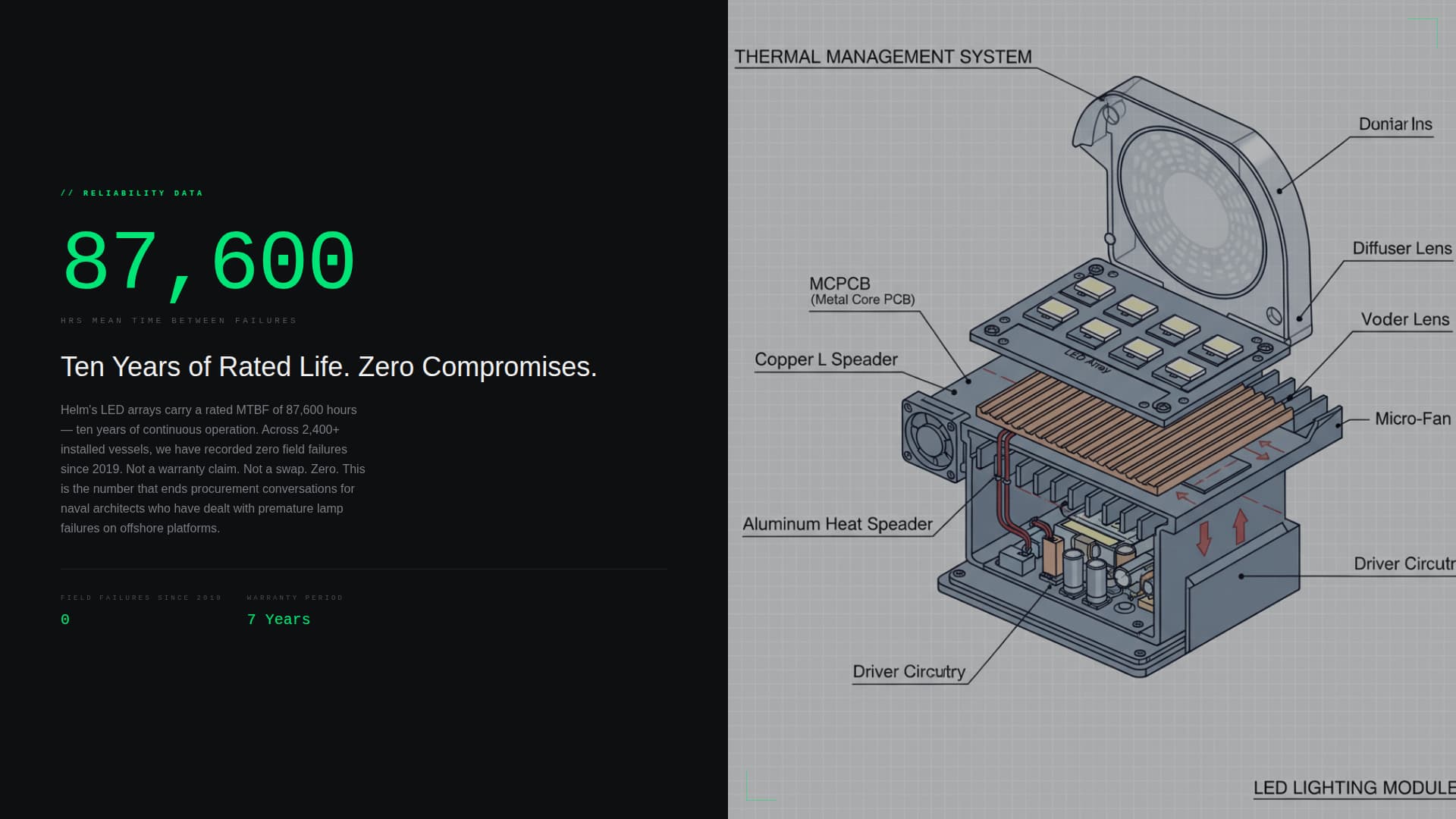 Marine Equipment & Supply Complete Professional Website Template