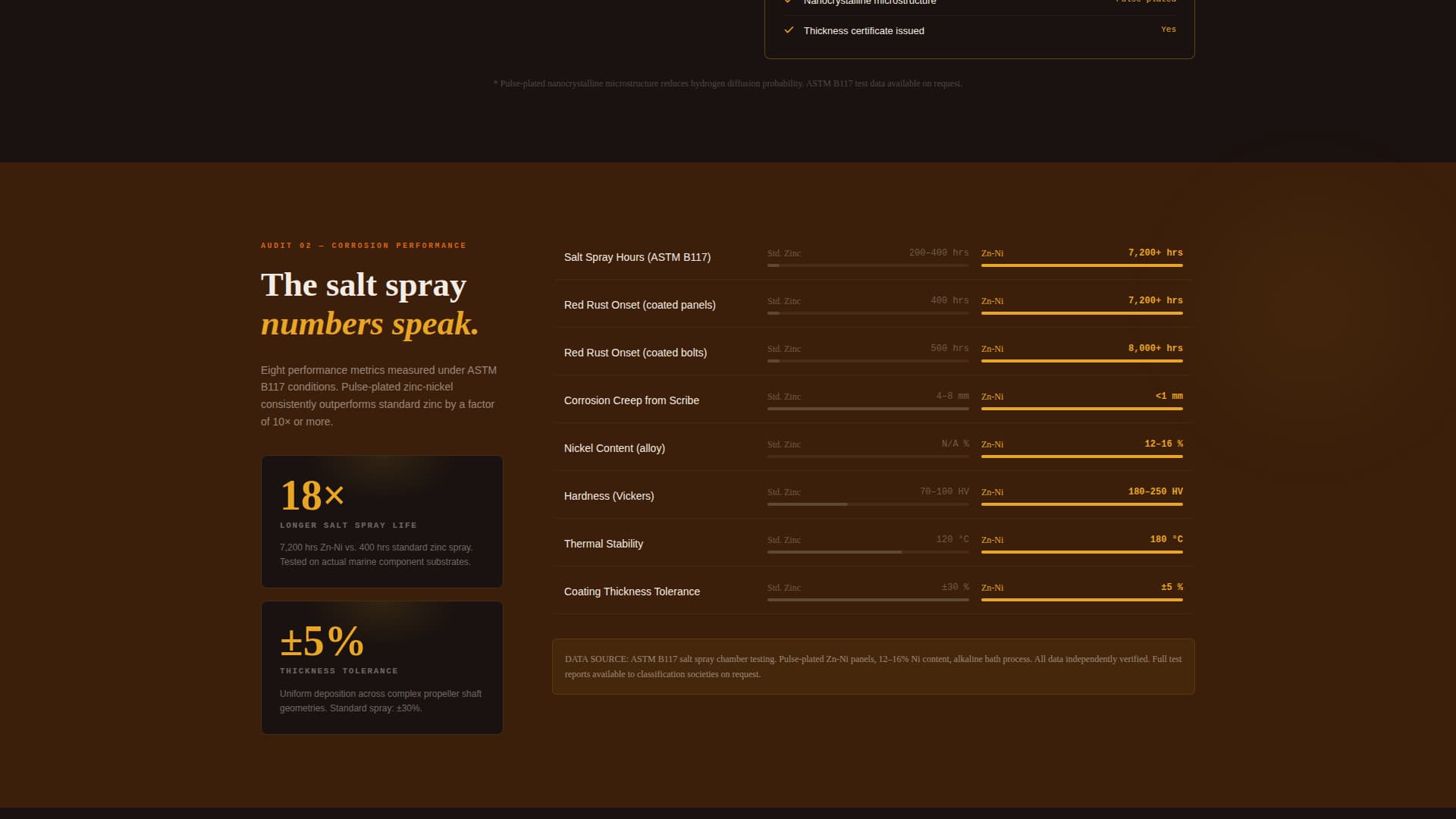 Marine Manufacturing Advanced Professional Website Template