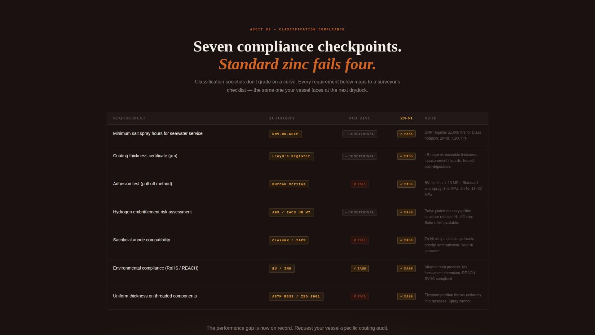 Marine Manufacturing Advanced Professional Website Template
