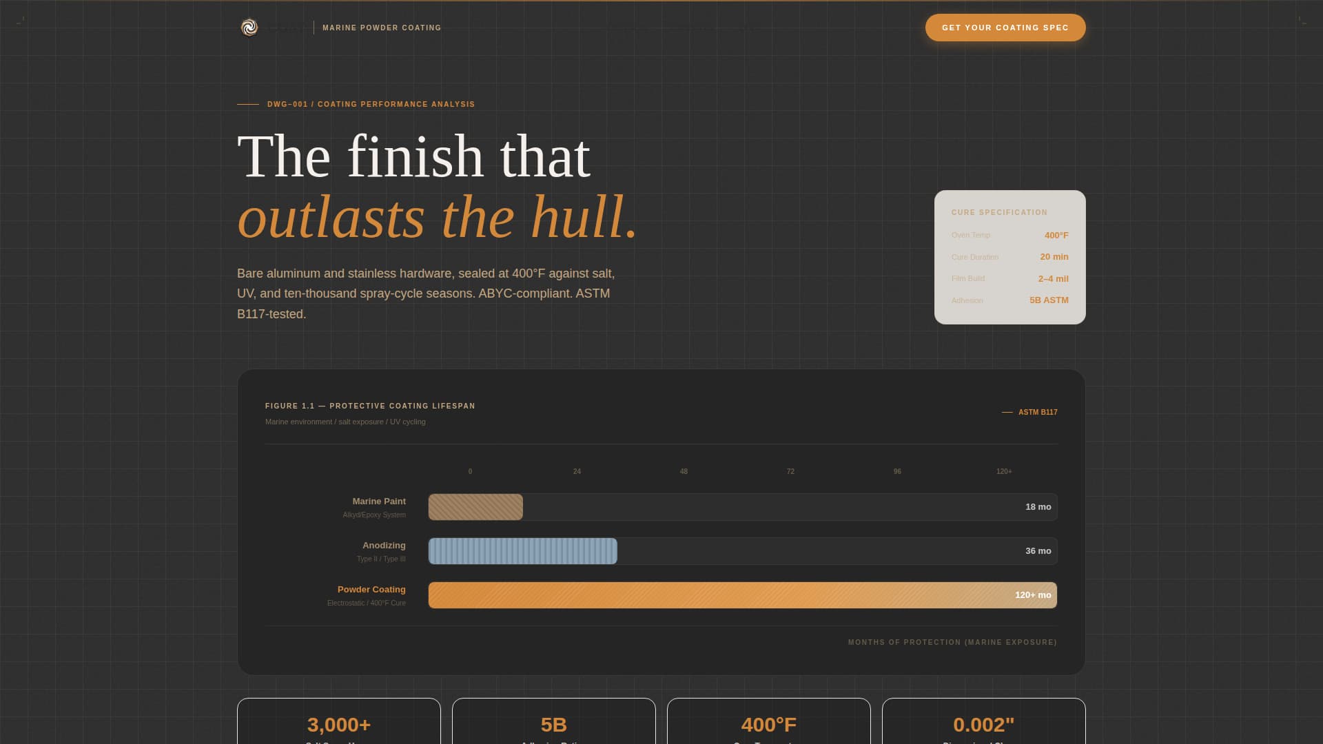 Marine Manufacturing Premium Professional Website Template