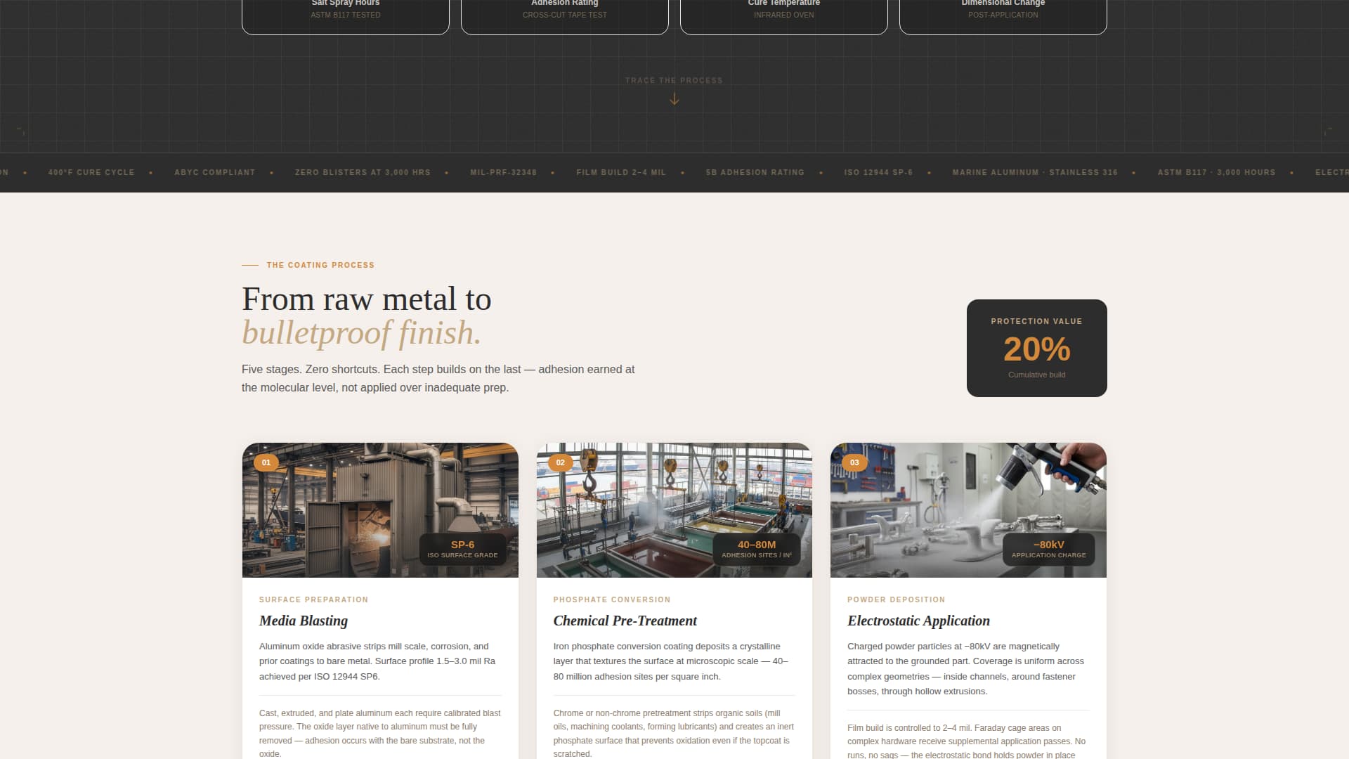 Marine Manufacturing Premium Professional Website Template