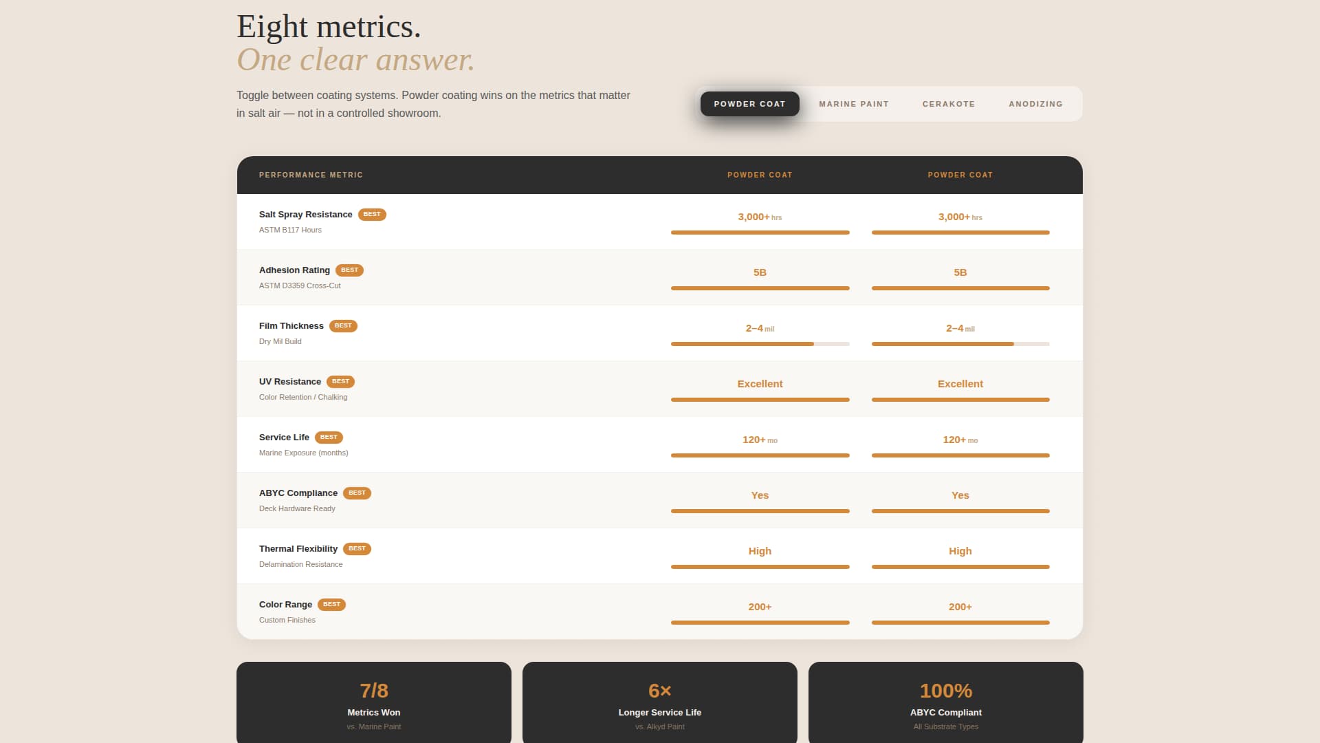 Marine Manufacturing Premium Professional Website Template