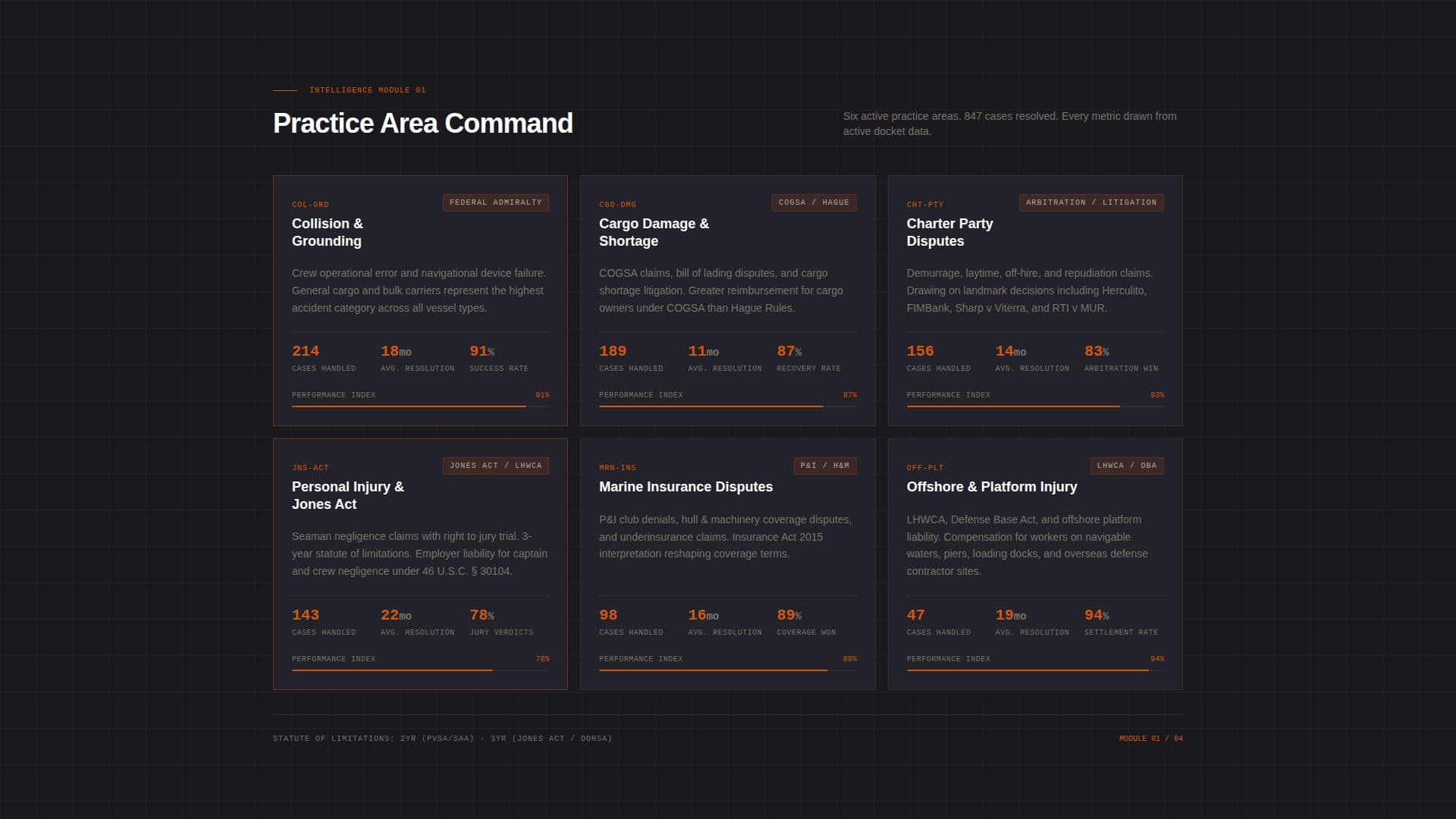Maritime Law Firm Website Template