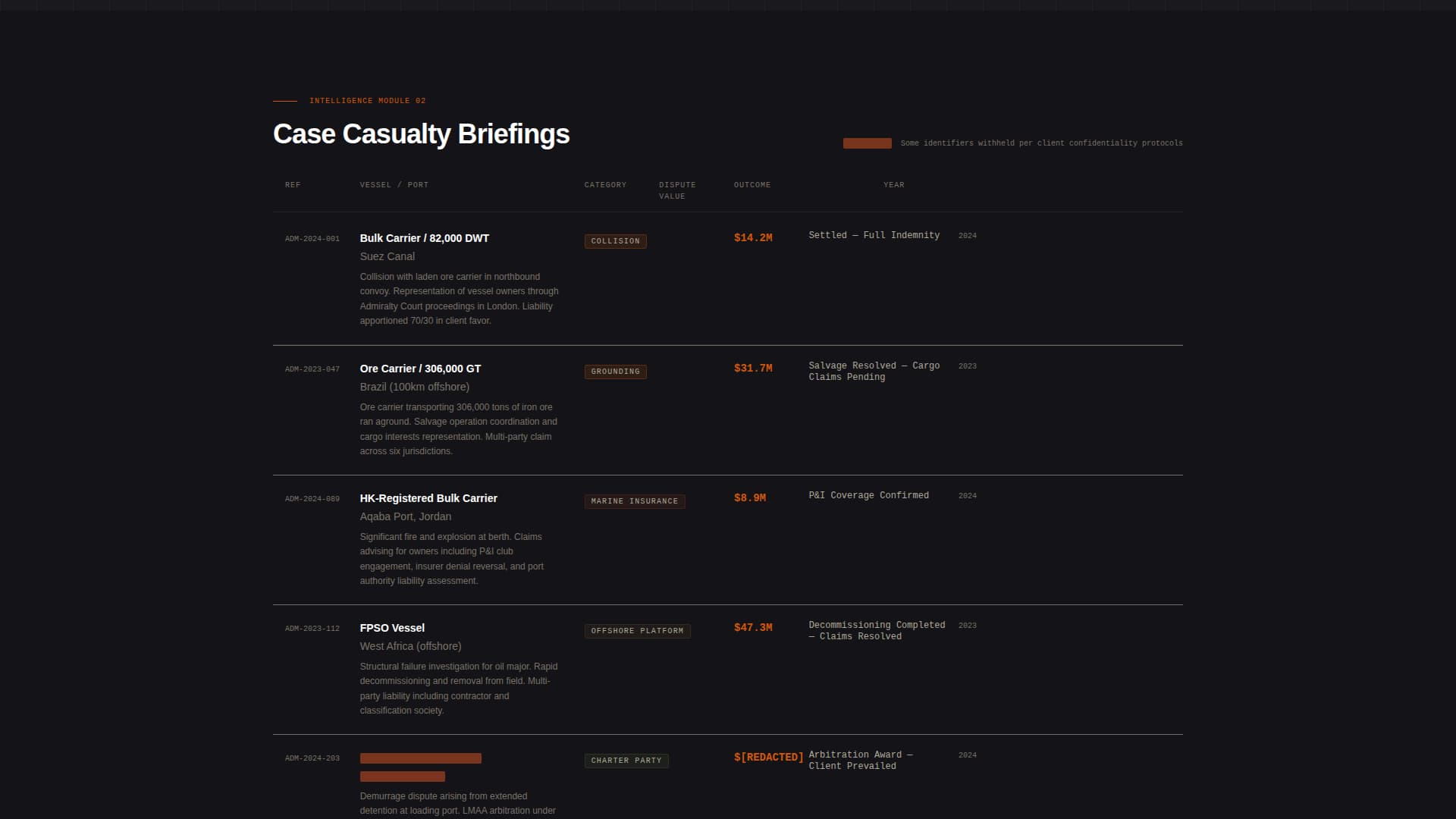 Maritime Law Firm Website Template